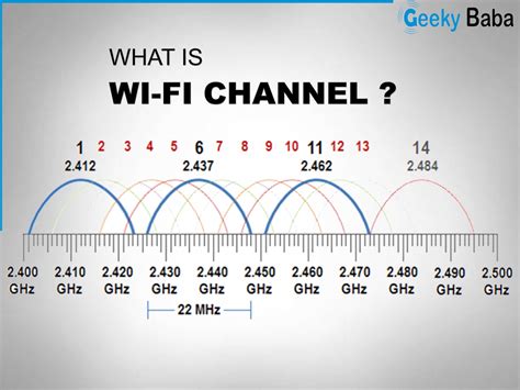 wifi channel mode